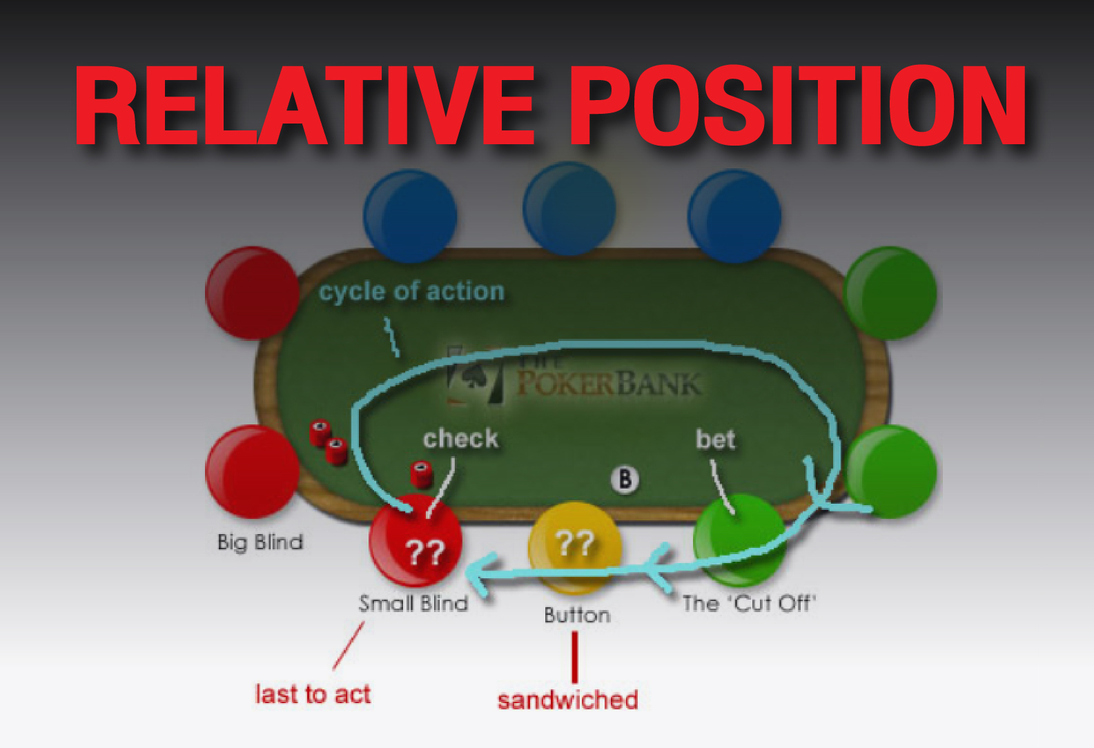 relative position