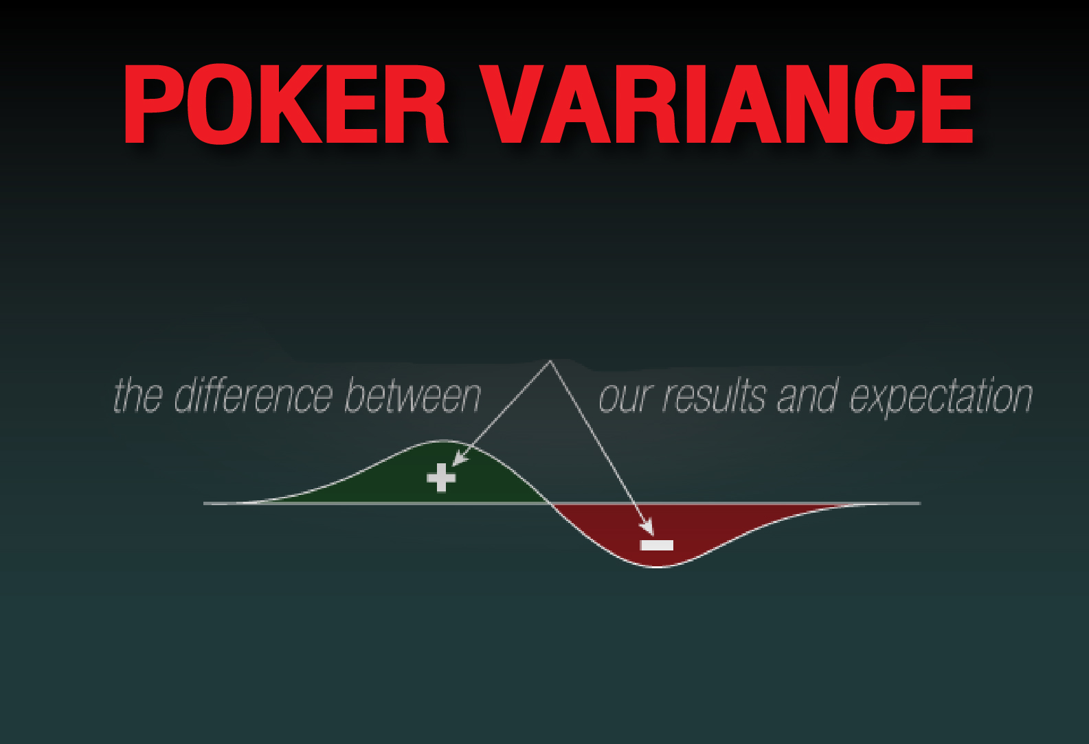 poker variance